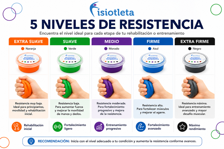 Plastilina Terapéutica para Rehabilitación de Manos y Dedos | Fortalecimiento y Ejercicio Sensorial