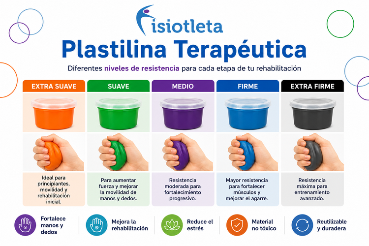 Plastilina Terapéutica para Rehabilitación de Manos y Dedos | Fortalecimiento y Ejercicio Sensorial