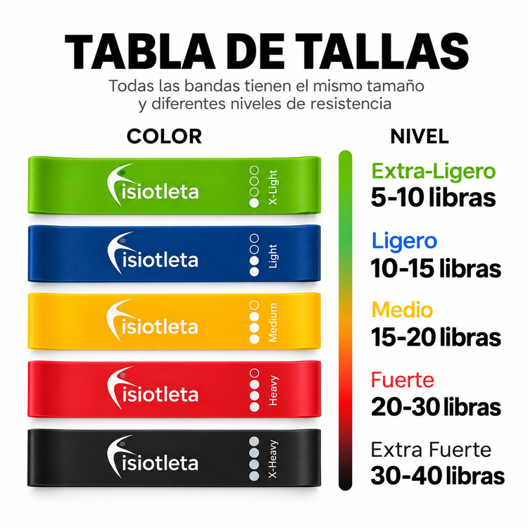 Kit 10 Bandas de Resistencia Abiertas y Cerradas + Bolsa Transportadora Gratis