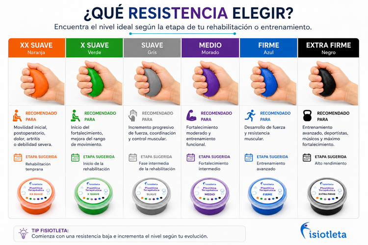 Plastilina Terapéutica para Rehabilitación de Manos y Dedos | Fortalecimiento y Ejercicio Sensorial